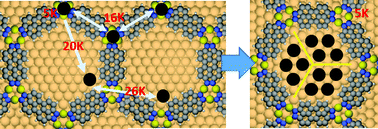 Graphical abstract: Watching nanostructure growth: kinetically controlled diffusion and condensation of Xe in a surface metal organic network