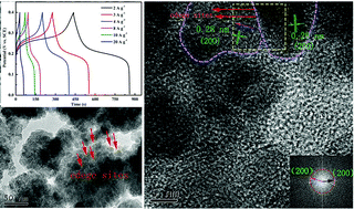 Graphical abstract: Synthesis of cobalt-doped nickel sulfide nanomaterials with rich edge sites as high-performance supercapacitor electrode materials