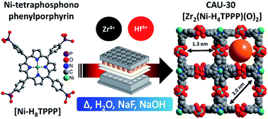 Graphical abstract: Highly stable and porous porphyrin-based zirconium and hafnium phosphonates – electron crystallography as an important tool for structure elucidation