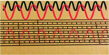 Graphical abstract: A simulation study of the influence of the traveling wave patterns on ion mobility separations in structures for lossless ion manipulations