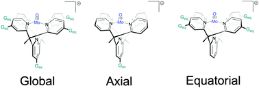 Graphical abstract: Scrutinizing the substituent effect on Mo-based electrocatalysts for molecular hydrogen release through axial–equatorial decomposition: a DFT study