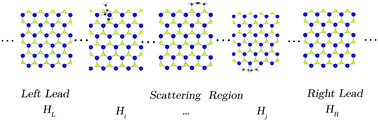Graphical abstract: Electronic transport properties of MoS2 nanoribbons embedded in butadiene solvent
