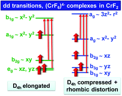 Graphical abstract: Explaining the optical spectrum of CrF2 and CuF2 model materials: role of the tetragonal to monoclinic instability