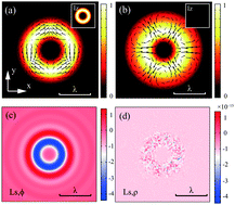 Graphical abstract: Separation of chiral enantiomers by optical force and torque induced by tightly focused vector polarized hollow beams
