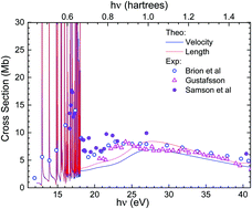 Graphical abstract: Resonant photoionization of O2 up to the fourth ionization threshold