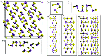 Graphical abstract: Size-controlled excitonic effects on electronic and optical properties of Sb2S3 nanowires