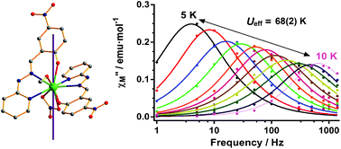 Graphical abstract: Mononuclear lanthanide complexes assembled from a tridentate NNO donor ligand: design of a DyIII single-ion magnet