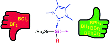 Graphical abstract: Reactivity of an NHC-stabilized pyramidal hydrosilylene with electrophilic boron sources