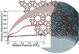 Graphical abstract: Synthesis of nanostructured catalysts by surfactant-templating of large-pore zeolites