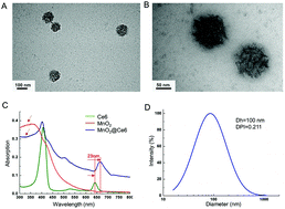 Graphical abstract: MnO2@Ce6-loaded mesenchymal stem cells as an “oxygen-laden guided-missile” for the enhanced photodynamic therapy on lung cancer