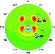Graphical abstract: Stereodynamical control of product branching in multi-channel barrierless hydrogen abstraction of CH3OH by F