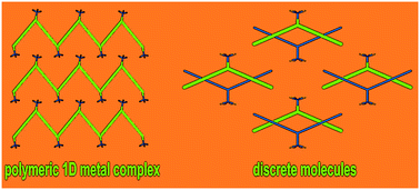 Graphical abstract: Influence of ligand composition on crystal structure formation – isostructurality and morphotropism