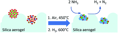 Graphical abstract: XAS investigation of silica aerogel supported cobalt rhenium catalysts for ammonia decomposition