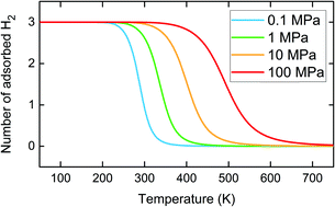 Graphical abstract: Capacity enhancement of polylithiated functionalized boron nitride nanotubes: an efficient hydrogen storage medium