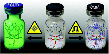 Graphical abstract: Mononuclear lanthanide(iii)-oxamate complexes as new photoluminescent field-induced single-molecule magnets: solid-state photophysical and magnetic properties