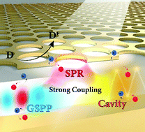 Graphical abstract: Enhancing plasmonic hot-carrier generation by strong coupling of multiple resonant modes