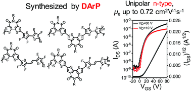 Graphical abstract: n-Type conjugated polymers comprising bithiophene imide and multifluorinated thiophene moieties synthesized by direct arylation polycondensation