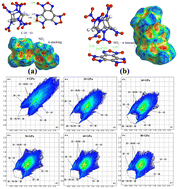 Graphical abstract: DFT study for effects of hydrostatic pressure on structure, interaction and mechanical properties of CL-20/BTF cocrystal