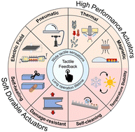 Graphical abstract: Towards high performance and durable soft tactile actuators