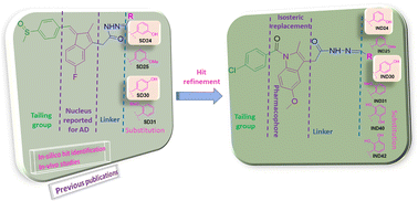 Graphical abstract: Development of substituted benzylidene derivatives as novel dual cholinesterase inhibitors for Alzheimer's treatment