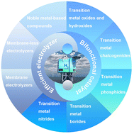 Graphical abstract: Recent advances of bifunctional electrocatalysts and electrolyzers for overall seawater splitting