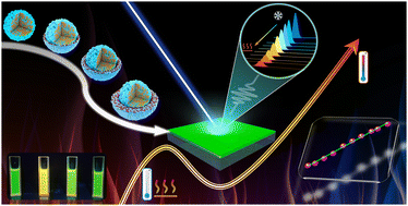 Graphical abstract: Shell thickness-induced thermal dependence: highly sensitive core–shell CdSe/ZnS/POSS-based temperature probes