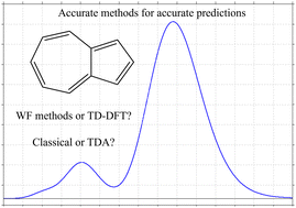 Graphical abstract: Reply to the ‘Comment on “Designing potentially singlet fission materials with an anti-Kasha behaviour”’ by K. Jindal, A. Majumdar and R. Ramakrishnan, Phys. Chem. Chem. Phys., 2025, 27, DOI: 10.1039/D4CP02863E