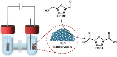 Graphical abstract: An exploration of the electrocatalytic activity of nickel boride nanocrystals in the oxidation of 5-HMF