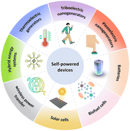 Graphical abstract: Advances in integrated power supplies for self-powered bioelectronic devices