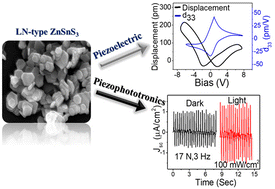 Graphical abstract: Exploring piezoelectric and piezophototronic properties of nanostructured LN-ZnSnS3 for photoresponsive vibrational energy harvesting