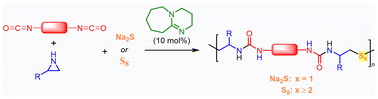 Graphical abstract: Aziridine-based organocatalytic polymerization for tunable sulfur incorporation in polyureas