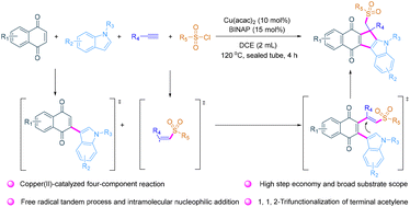 Graphical abstract: Copper(ii)-catalyzed synthesis of sulfonyl-functionalized quinone-fused cyclopenta[b]indoles via four-component cascade annulation