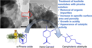 Graphical abstract: Preparation, acid modification and catalytic activity of kaolinite nanotubes in α-pinene oxide isomerization