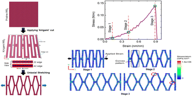 Graphical abstract: Enhancing the stretchability of two-dimensional materials through kirigami: a molecular dynamics study on tungsten disulfide