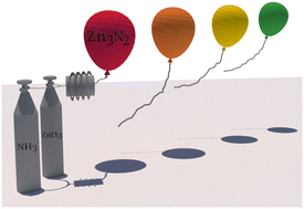 Graphical abstract: Gas–liquid flow synthesis of Zn3N2-quantum dots