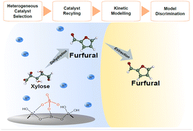 Graphical abstract: Dehydration of xylose to furfural in a biphasic system: catalyst selection and kinetic modelling discrimination