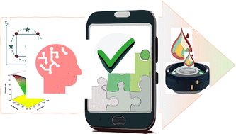 Graphical abstract: Perspectives on systematic optimization of ultrasensitive biosensors through experimental design