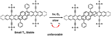 Graphical abstract: Impact of pyrene orientation on the electronic properties and stability of graphene ribbons