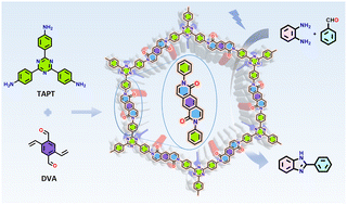 Graphical abstract: Tandem reaction to access isoquinolone-linked covalent organic frameworks for photocatalytic synthesis of benzimidazoles