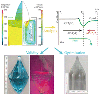 Graphical abstract: Study on the melt/crystal interface in large-size yttrium aluminum garnet crystal growth