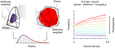 Graphical abstract: Evaluation of weighted Voronoi decompositions of physicochemical ensembles