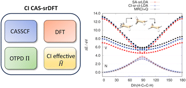 Graphical abstract: Excited-state methods based on state-averaged long-range CASSCF short-range DFT