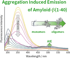 Graphical abstract: Intrinsic visible emission of amyloid-β oligomers: a potential tool for early alzheimer's diagnosis