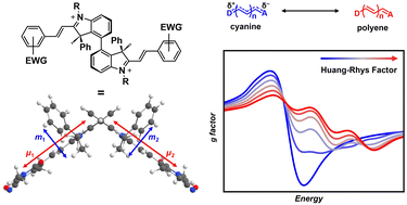 Graphical abstract: Chiroptical properties of axially chiral indolenine merocyanine dimers: role of the Huang–Rhys factor and interchromophore mixing of electric and magnetic transition dipole moments