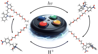Graphical abstract: Substituent effects in a six-state molecular switch