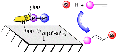 Graphical abstract: Well-defined Pt(0) heterogeneous hydrosilylation catalysts supported by a surface bound phosphenium ligand