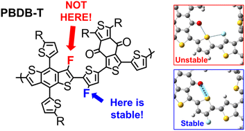 Graphical abstract: Don't fluorinate there! The impact of fluorination position on polymer photostability and its effect on photovoltaic device stability