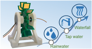 Graphical abstract: A hybrid flowing water-based energy generator inspired by a rotatable waterwheel