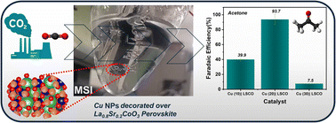 Graphical abstract: Exclusive production of acetone using a copper nanoparticle anchored LSCO perovskite electrocatalyst: cell design and metal–support interaction governed electrocatalysis