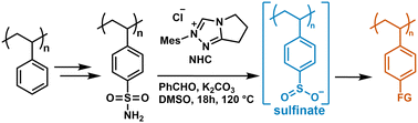Graphical abstract: Organo-catalyzed deamination of polystyrene sulfonamide for diverse post-polymerization modification of styrenic polymers